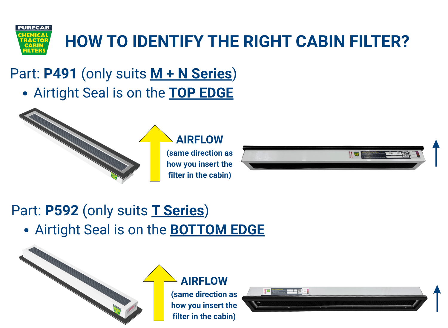 Hoe identificeer je of je filter P491 of P592 is?