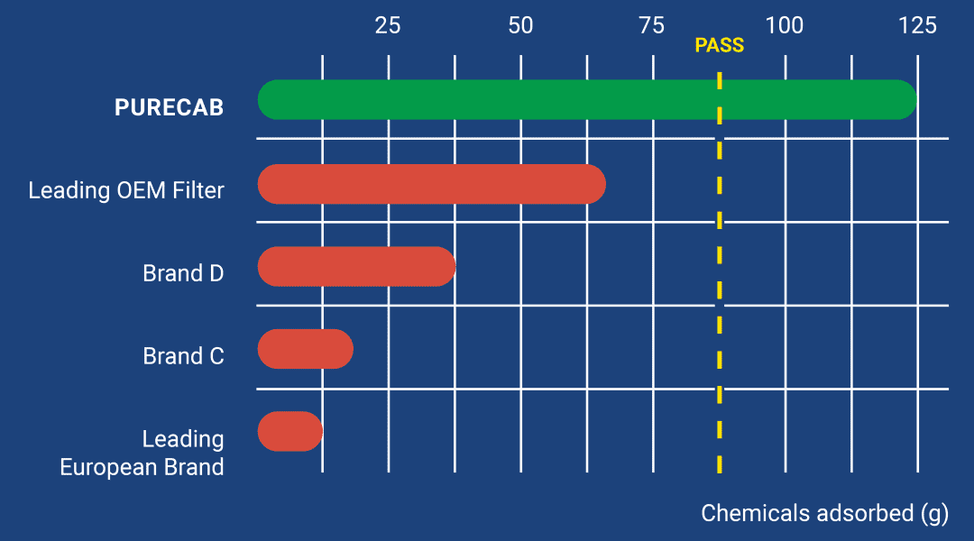 RED-ultrasafe-Graph-V2 RED-ultrasafe-Graph-V2
